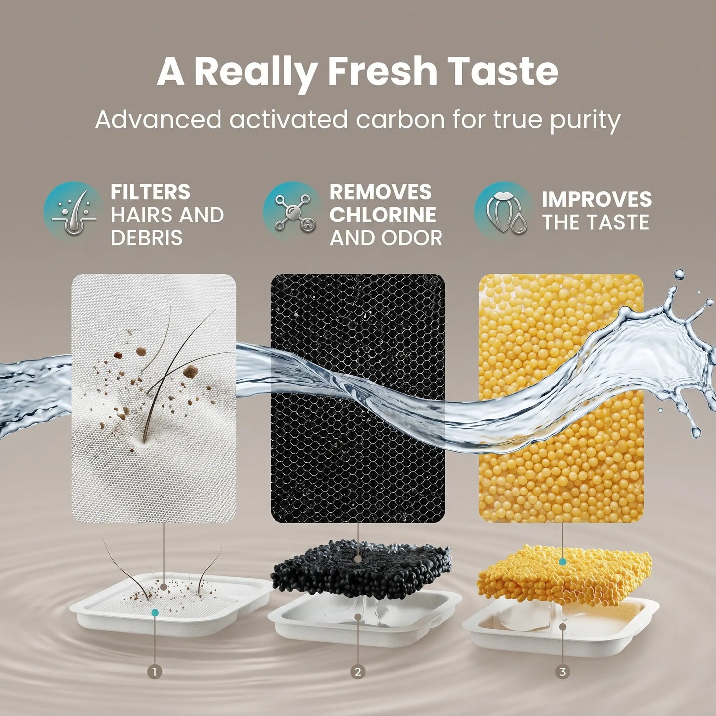 Cfume 2026 Smart Infrared Sensor Automatic Water Dispensing Fountain for Cats - 304 Stainless Steel, 3L Capacity, 5000mAh Pump-Free Design with 4-Layer Filtration, Ultra-Quiet Operation, Dry-Burn Prevention, and Water Level Indicator